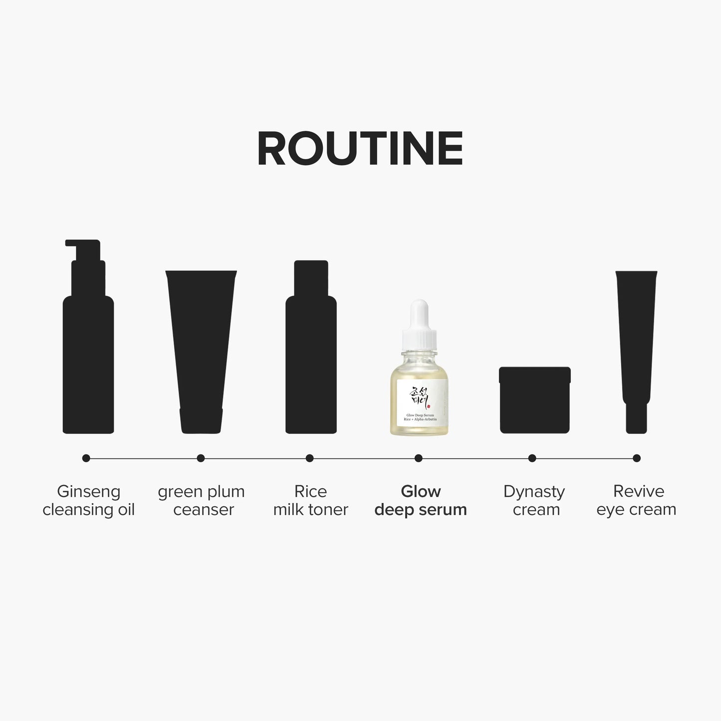 Beauty of Joseon Glow Deep Serum