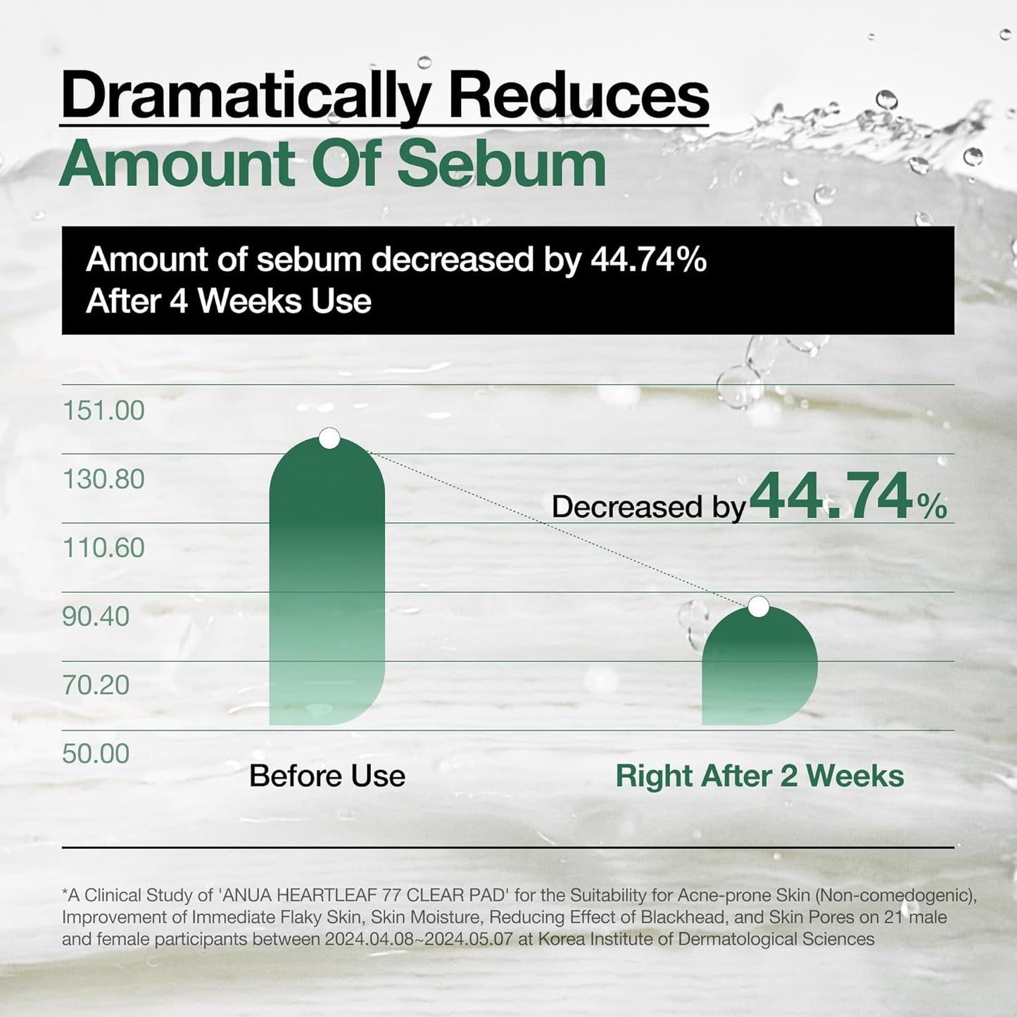 ANUA Heartleaf Toner Pads