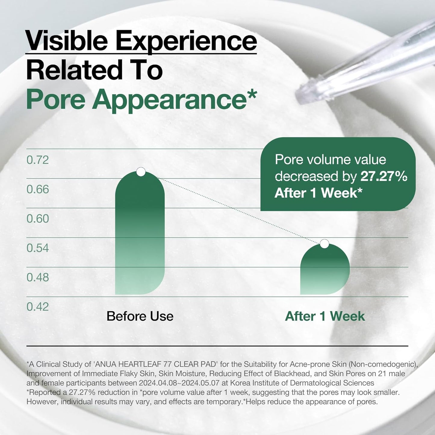 ANUA Heartleaf Toner Pads