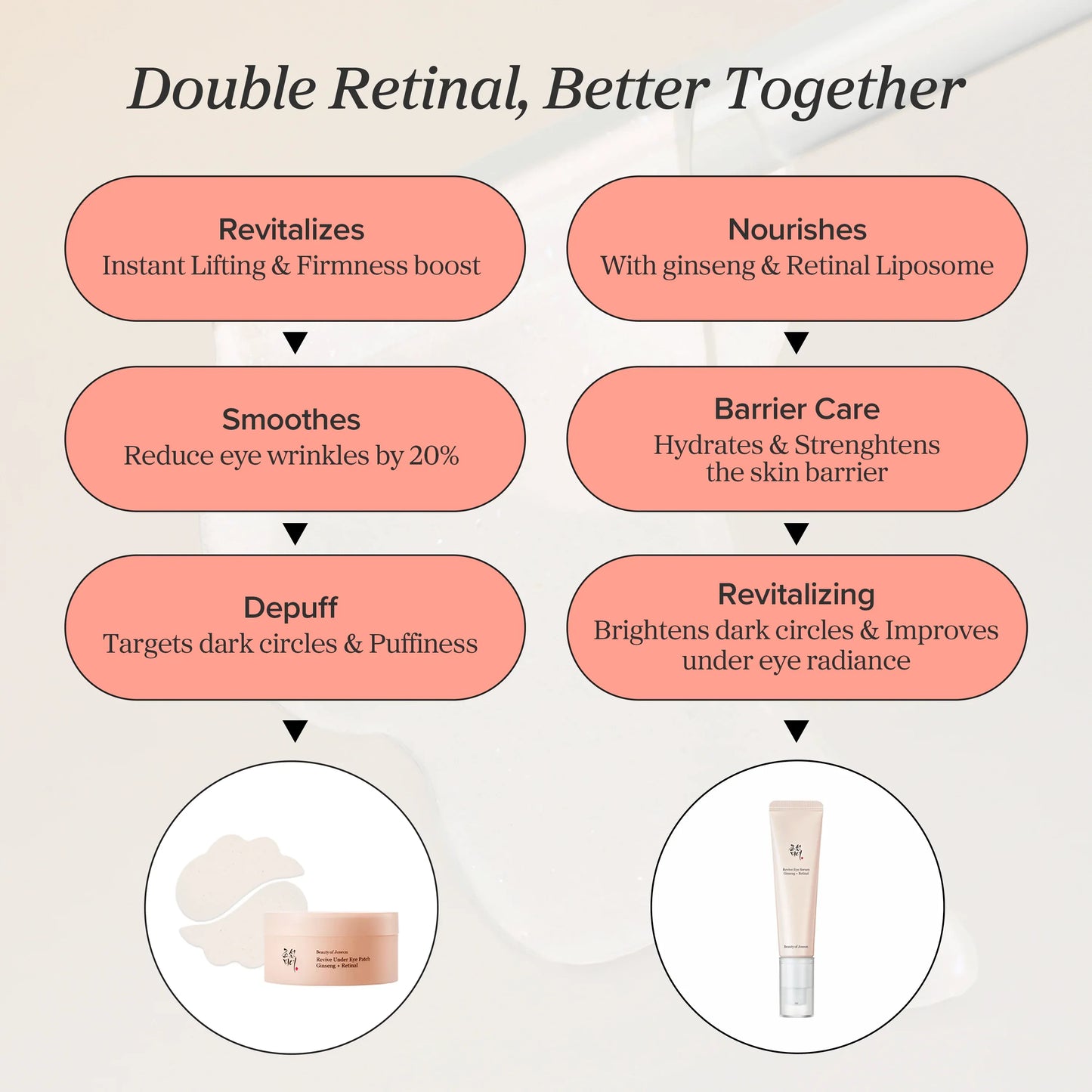 Beauty of Joseon Revive Eye Serum