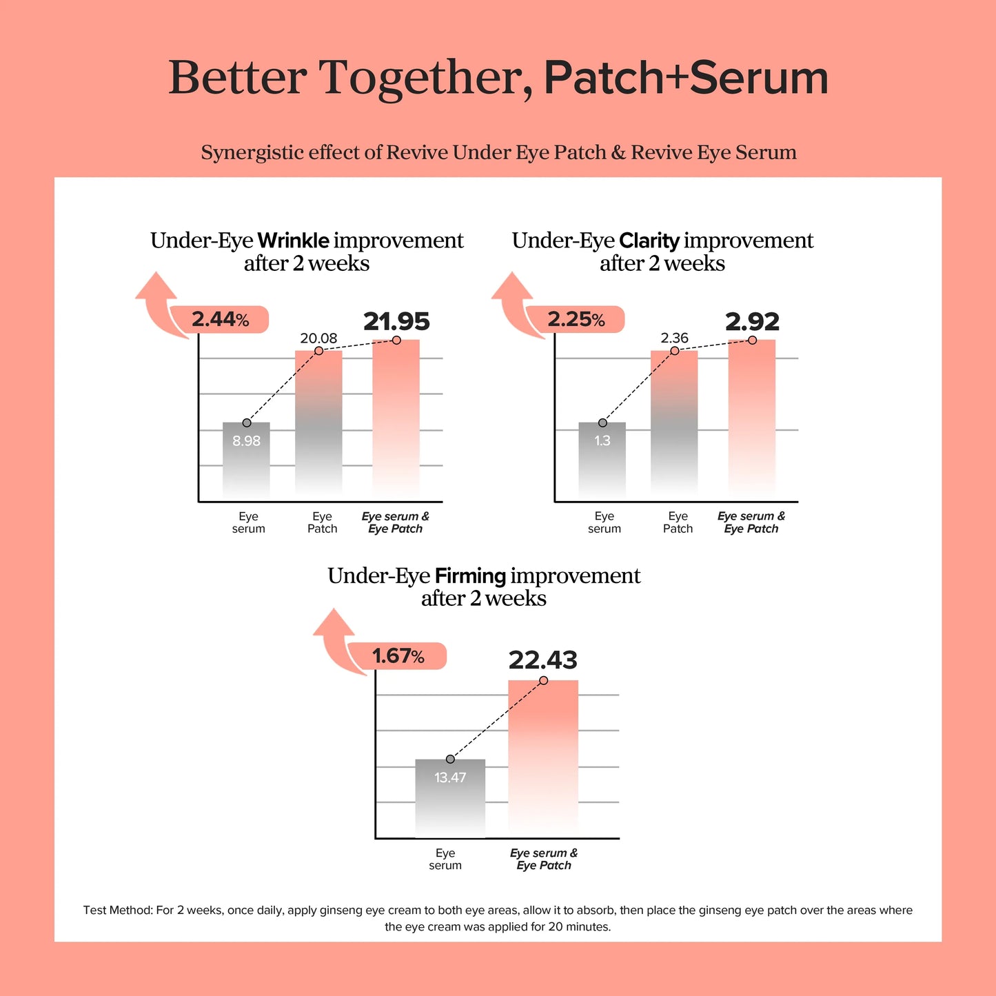 Beauty of Joseon Revive Eye Serum